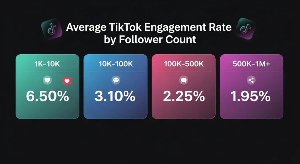 
Average-TikTok-Engagement-Rate