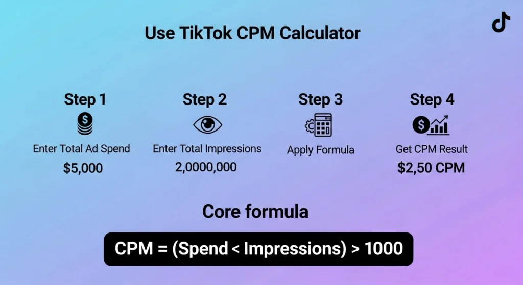 How to Use the TikTok CPM Calculator